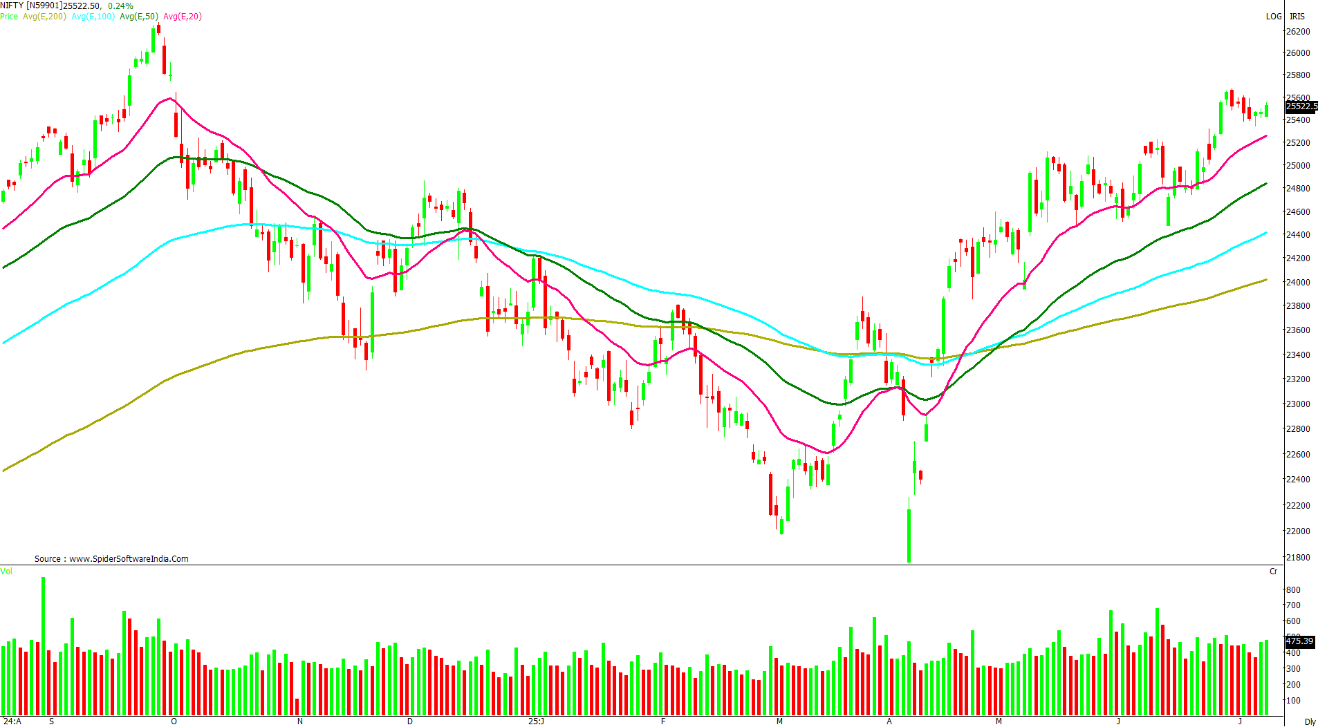 Manas Jaiswal Research Analyst Image